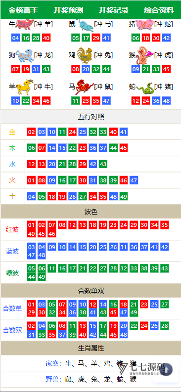 图片[3]-【独家资源】二开六合资料图库+开奖网论坛系统源码
