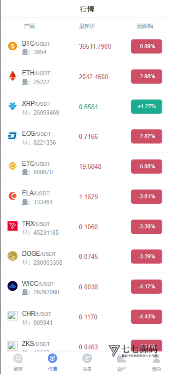 图片[4]-CCFOX多语言交易所搭建：合约/秒合约/质押交易一站式教程
