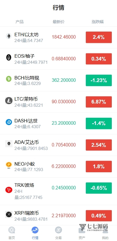 图片[2]-全开源外汇微盘交易系统源码PHP+HTML双语版/USDT充提+智能风控含完整搭建教程 