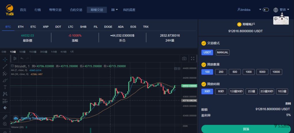 图片[16]-部署您自己的YaBi：多语言海外加密交易所全功能（币币/合约/期权）搭建教程