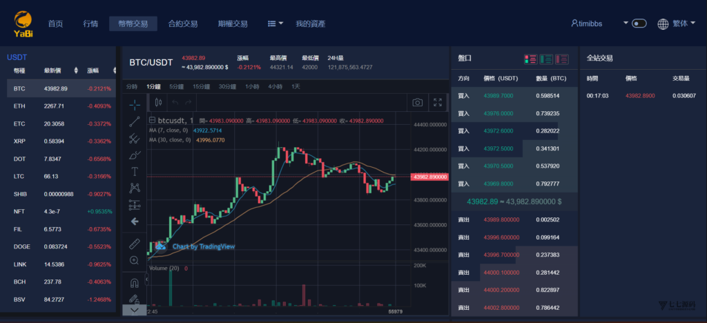 图片[17]-部署您自己的YaBi：多语言海外加密交易所全功能（币币/合约/期权）搭建教程