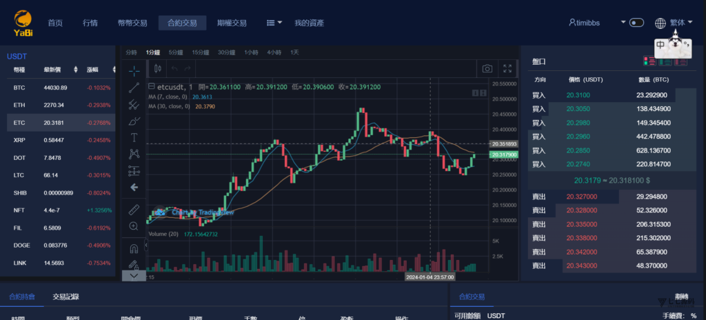 图片[18]-部署您自己的YaBi：多语言海外加密交易所全功能（币币/合约/期权）搭建教程