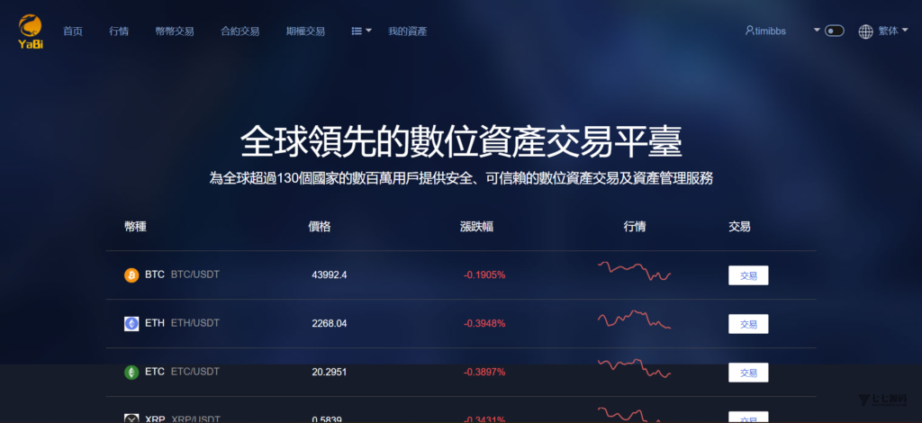 图片[19]-部署您自己的YaBi：多语言海外加密交易所全功能（币币/合约/期权）搭建教程