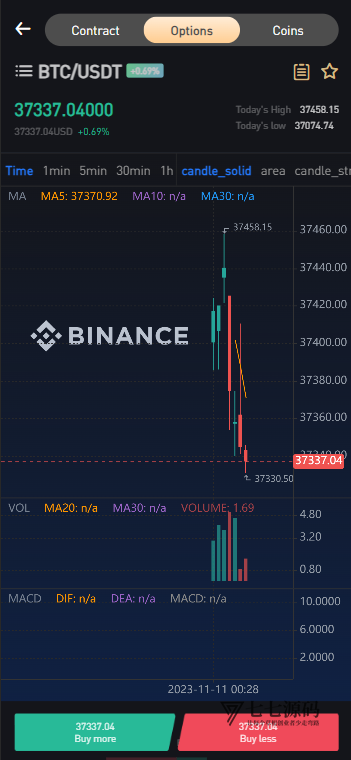 图片[4]-Bitget交易所Vue源码+合约/期权/杠杆/矿机/搭建教程