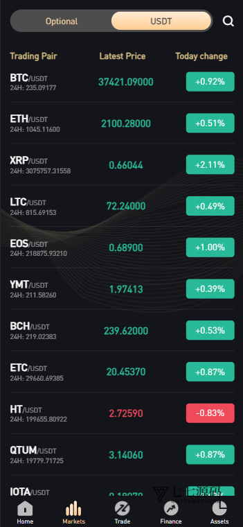 图片[6]-Bitget交易所Vue源码+合约/期权/杠杆/矿机/搭建教程